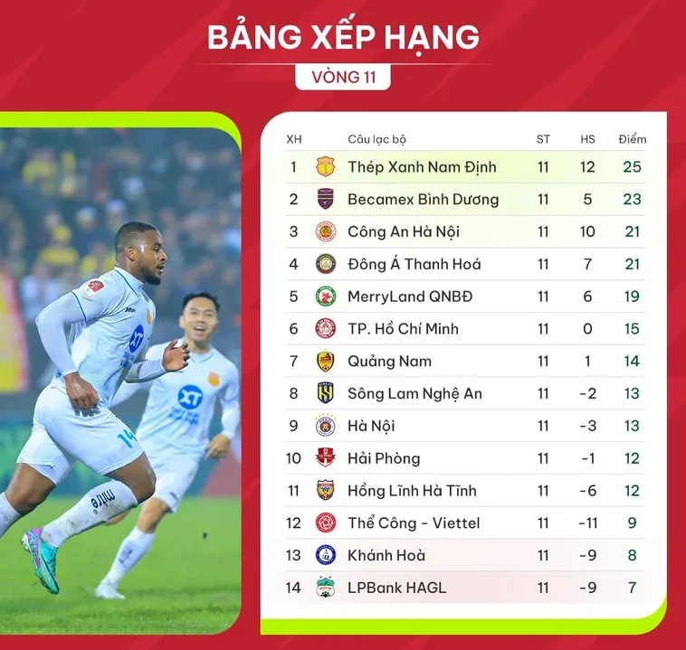 Cập Nhật Bảng Xếp Hạng Bóng Đá Chi Tiết Và Chính Xác Nhất
